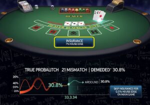 Blackjack Insurance Bet House Edge Calculation US